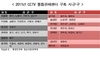 [NSP PHOTO]행정안전부, 408억 투자 시군구에 CCTV 통합관제센터 구축