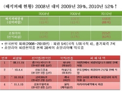 [NSP PHOTO]소말리아 해적 수류탄 공격에 물대포 방어