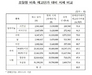 [NSP PHOTO]조달청, 철 스크랩 1분기 중 방출…1월 톤당 510달러