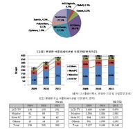 [NSP PHOTO]2011년 대형 편광판 시장 101억달러 전망…지난해 대비 10.4%↑