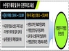 [NSP PHOTO]중기청, 우수프랜차이즈 육성 위해 255억 지원…100개 평가 목표