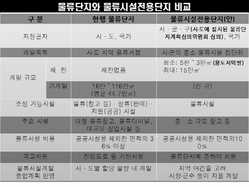 [NSP PHOTO]국토부, 개별 중소 물류창고단지 기반시설 지원