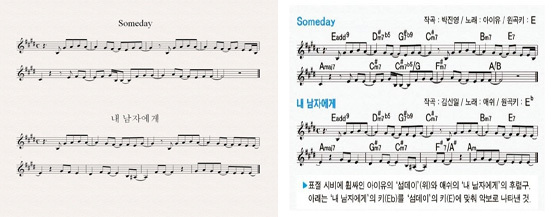 NSP통신-▲작곡가 김신일이 자신의 곡 내 남자에게를 박진영의 곡 섬데이가 표절했다는 증거로 제시한 악보