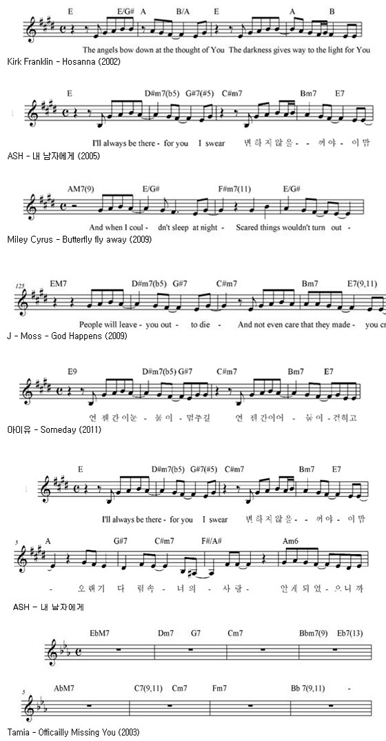 NSP통신-▲박진영이 표절에 반박하며, 작곡가 김신일 곡 역시 해외 곡을 표절했다고 주장한 악보