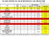 [NSP PHOTO]국가재정법 일부 개정안 기획위 통과…국가예산 낭비 보루 확보