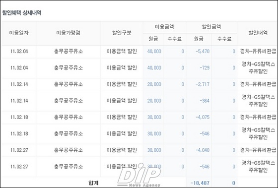 NSP통신-경차사랑 유류구매 전용카드 사용후 할인받은 내역