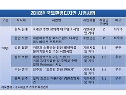 [NSP PHOTO]국토부, 24일부터 국토환경디자인 시범사업공모