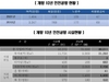 [NSP PHOTO]인천국제공항, 개항 10년만에 국제화물 수송 세계 2위