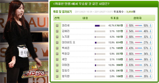 NSP통신-<사진=MBC, 표=맥스무비>