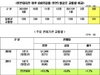 [NSP PHOTO]항공교통량, 일본 대지진 영향 불구 1분기 전년대비 7.3% 증가