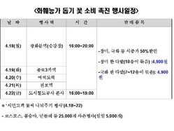 [NSP PHOTO]도시철도공사, 일본 수출 길 막힌 장미 50%할인 판매