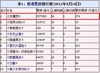 [NSP PHOTO]옥보단 3D,홍콩·대만 박스오피스 1위…아바타·색,계 넘었다