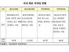 [NSP PHOTO]해운법 일부개정법률안 입법예고…해운중개업 등 해운부대업 2년마다 등록갱신