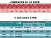 [NSP PHOTO]서울지하철, 동일본대지진 깜짝…내진성능 2014년까지 조기 보강