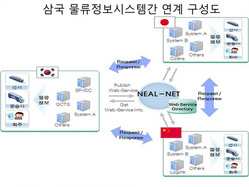 [NSP PHOTO]국토부,한중일 삼국간 물류정보 공유 워크숍 개최