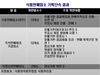 [NSP PHOTO]식약청, 대형마트 등 2229개소 점검, 위반업소 27개 적발