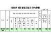 [NSP PHOTO]서울에서만 불법개조·무단방치 차량 등 1411대 적발