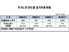 [NSP PHOTO]서울시, 7월부터 21만 독거노인 맞춤 복지서비스