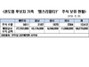[NSP PHOTO]권도엽 내정자, 맵스리얼티1 주식 가족명의 매입, 의혹 증폭 중