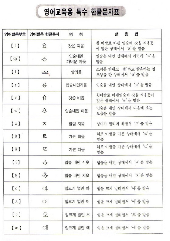 NSP통신-노유호 선생이 개발한 <영어교육용 특수 한글문자표>.