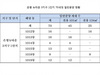 [NSP PHOTO]서울시, 은평 뉴타운 3지구 일반분양 공고