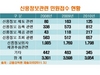 [NSP PHOTO]개인신용정보, 제공동의·강요포괄적동의 금지