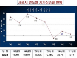 [NSP PHOTO]최고 땅값 3.3㎡당 2억500만원, 네이처리퍼블릭 명동점차지