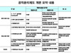 [NSP PHOTO]행안부, 전관예우 근절위한 제3차 공정사회 추진회의 개최