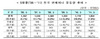 [NSP PHOTO][데이터DB]5월 항만컨테이너 물동량 185만4천TEU 전년대비 7.8%↑