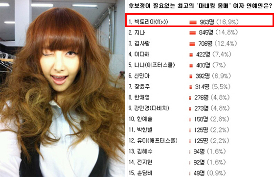 NSP통신-<사진=빅토리아 미투데이(左), 디시인사이드>