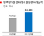 [NSP PHOTO]평택항, 5월 컨테이너 물동량 전년동월比 10% 증가