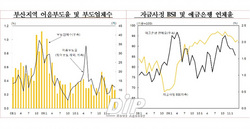 [NSP PHOTO]4월중 부산지역 어음부도율 대출연체 소폭 감소