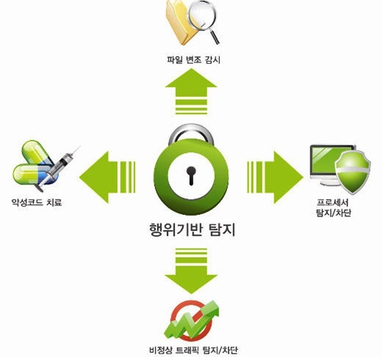 NSP통신-좀비제로. <사진제공=엔피코어>