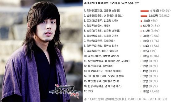 NSP통신-<사진=KBS, 표=디시인사이드>