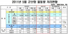 [NSP PHOTO]군산항, 5월 물동량 222만4000톤, 컨테이너 1만1400TEU 처리 16% 증가