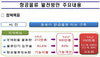 [NSP PHOTO]국토부, 화물네트워크 확대로 항공물류 활성화 추진