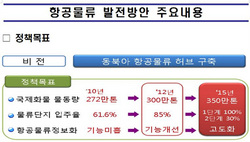 [NSP PHOTO]국토부, 화물네트워크 확대로 항공물류 활성화 추진