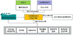 [NSP PHOTO]인천항만공사, 물류연구센터TF팀 신설,경쟁력 강화 기반 마련