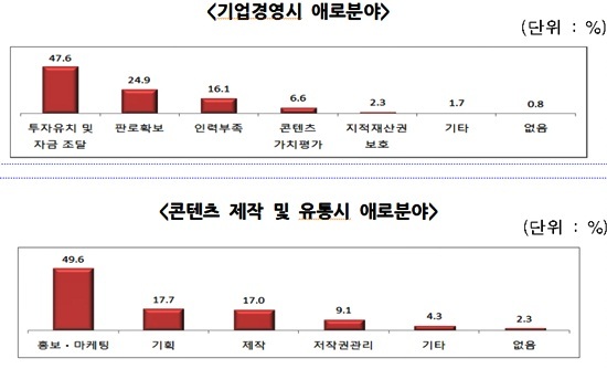 NSP통신-<자료제공=중소기업중앙회>