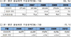 [NSP PHOTO]10월부터 대한항공·아시아나 런던항공 노선 운황 확대