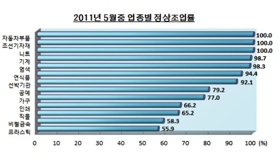 NSP통신-<자료제공=부산상의>
