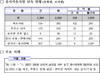 [NSP PHOTO]경찰청, 유사석유사범 특별단속 2092명 검거 159명 구속