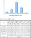 [NSP PHOTO]퀵 서비스기사, 월수입 200이상 300만원 미만 50.5%