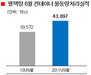 [NSP PHOTO][항만해양]평택항, 상반기 컨테이너 24만4886TEU 처리 전년대비 16.3%↑