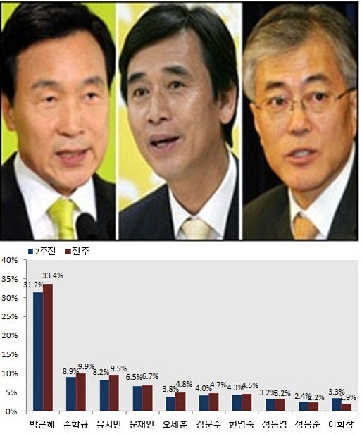 NSP통신-<사진제공=리얼미터>