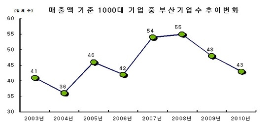 NSP통신-<자료제공=부산상의>