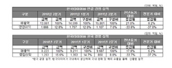 [NSP PHOTO]한국타이어, 2분기 매출 1조5801억…지난해 대비 21%↑