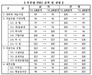 [NSP PHOTO]부산지역제조업, 자금사정 다소 악화 전망…금리인상 등 요인