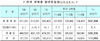 [NSP PHOTO]상반기 전국 항만물동량 6억3739만톤, 전년동기 대비 7.1% 증가