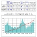 [NSP PHOTO]소비자물가, 7개월 연속 4%상승…7월 배추 등 2.8%·휘발유 등 1.3%↑